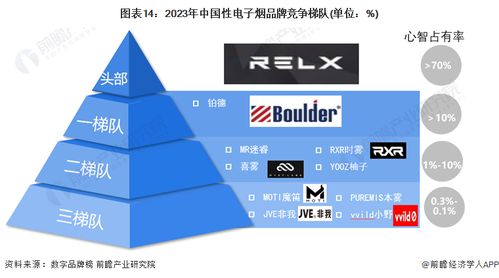 2024年中國電子煙行業全景圖譜 市場規模、競爭格局、發展前景與醫學研究分析