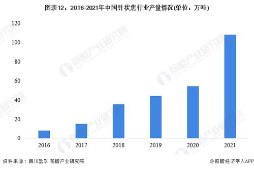 2022年中國針狀焦產業全景圖譜 市場現狀、競爭格局與發展趨勢分析