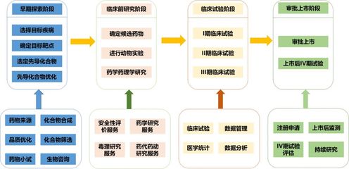 洞察CRO行業 機遇與挑戰并行，數字化為醫學研發注入新動能
